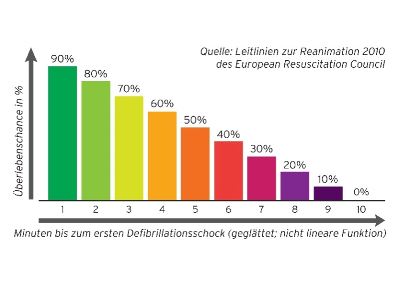 Grafik lss